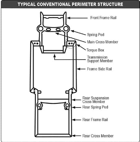 Typical Conventional Perimeter Structure