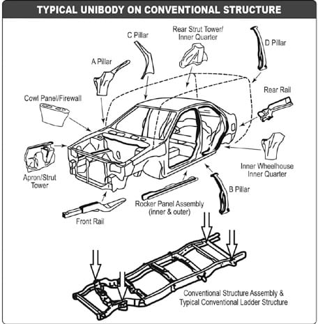 Typical Unibody on Conventional Structure