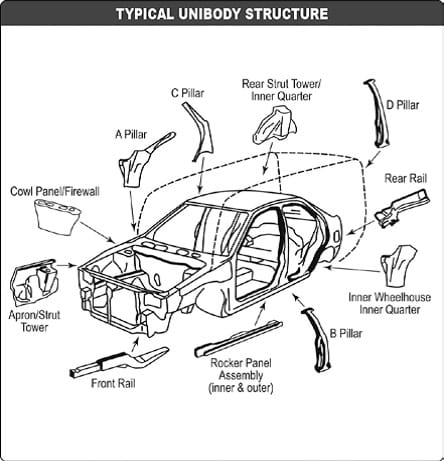 Appendix | Bel Air Auto Auction